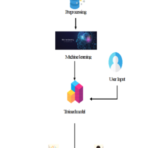3D structure surface modelling from volumetric ct images image processin & Deep learning
