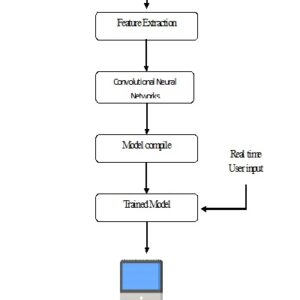 A Deep Learning Ensemble With Data Resampling for Credit Card Fraud Detection