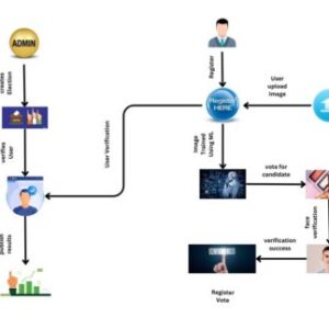 A Blockchain-Powered Decentralized and Secure Computing Paradigm BLOCKCHAIN