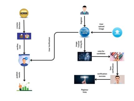 Motivating Web and Blockchain Application Modeling BLOCKCHAIN