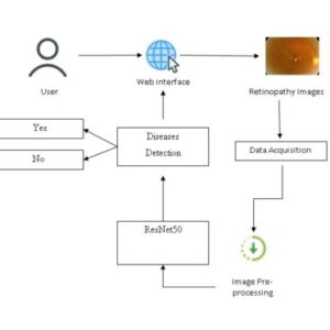 5G-Smart Diabetes: Towards Personalized Diabetes Diagnosis with Healthcare Big Data Clouds