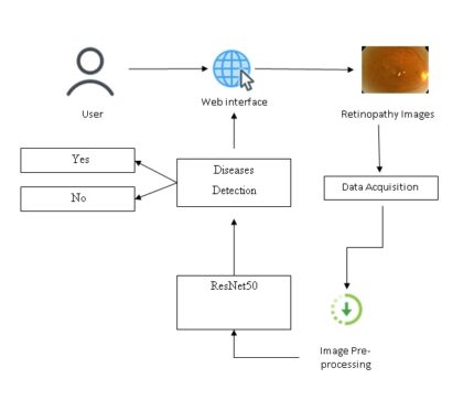 5G-Smart Diabetes: Towards Personalized Diabetes Diagnosis with Healthcare Big Data Clouds