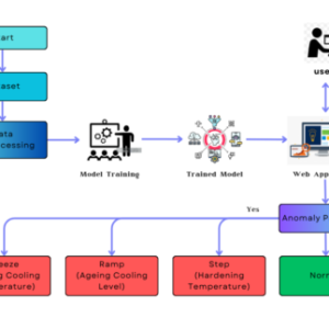 an automatic advisor for refactoring software clones based on ML machine learning