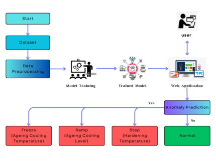 The What-If Tool: Interactive Probing of Machine Learning Models