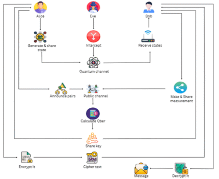 An Adaptive CU Size Decision Algorithm for HEVC Intra Prediction based on Complexity Classification using Machine Learning