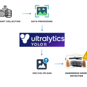 A Novel Dangerous Goods Detection Network Based on Multi-Layer Attention Mechanism in X-Ray Baggage Images