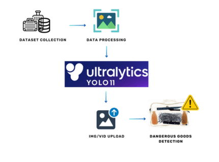 a new real time clinical decision system using ML for critical care units machine learning