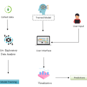 A Comparative Study of Support Vector Machine and Naive Bayes Classifier for Sentiment Analysis on Amazon Product Reviews machine learning