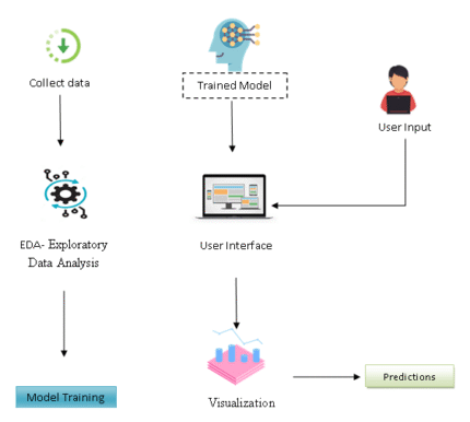 Understand Short Texts by Harvesting and Analyzing Semantic Knowledge