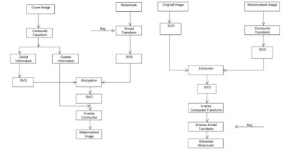 analysis and detection of community acquired pneumonia using pspnet with complex daubechies wavelets