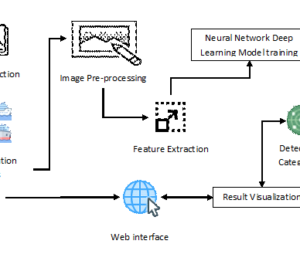 Android HIV A Study of Repackaging Malware for Evading Machine-Learning Detection