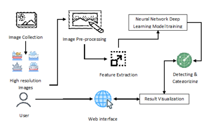 Android HIV A Study of Repackaging Malware for Evading Machine-Learning Detection