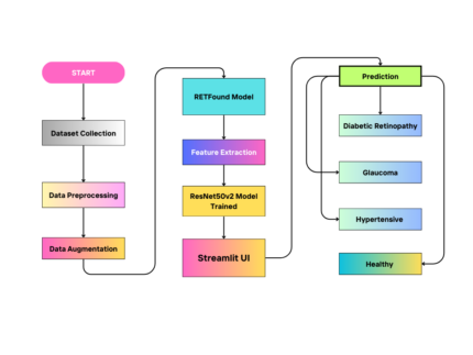 A Review on Machine Learning Classification Techniques for Plant Disease Detection