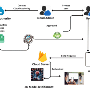 Enhancing Medical Education through interactive AR