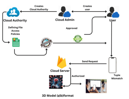 Enhancing Medical Education through interactive AR