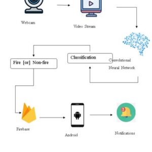 ATT Squeeze U-Net A Lightweight Network for Forest Fire Detection and Recognition