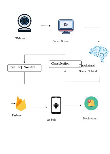 DCDE: An Efficient Deep Convolutional Divergence Encoding Method for Human Promoter Recognition