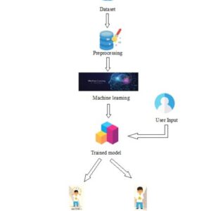 A Machine Learning Framework for Early-Stage Detection of Autism Spectrum Disorders