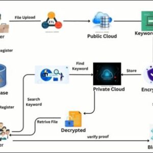Learning Behavior of Distribution System Discrete Control Devices for Cyber-Physical Security CYBER SECURITY