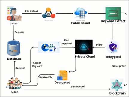 The Security Network Coding System With Physical Layer Key Generation in Two-Way Relay Networks NETWORKING