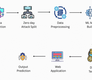 Android Malware Detection Using Genetic Algorithm based Optimized Feature Selection and Machine Learning