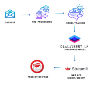 Learning from Privacy Preserved Encrypted Data on Cloud Through Supervised and Unsupervised Machine Learning