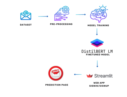 Towards Personalized Privacy-Preserving Incentive for Truth Discovery in Mobile Crowd Sensing Systems MOBILE COMPUTING
