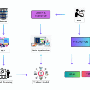 Automatic Vacant Parking Places Management System Using Multicamera Vehicle Detection