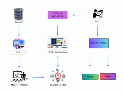 Automatic Vacant Parking Places Management System Using Multicamera Vehicle Detection