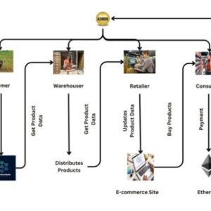 A Hybrid BlockChain-Based Identity Authentication Scheme for Multi-WSN BLOCKCHAIN