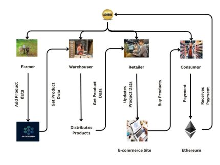 Pay as You Decrypt: Decryption Outsourcing for Functional Encryption Using Blockchain BLOCKCHAIN