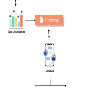 A Machine Learning Approach to Predict Human Judgments in Compensatory and Noncompensatory Judgment Tasks
