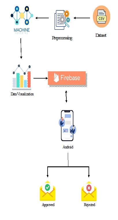 Understanding the User Behavior of Foursquare A Data-Driven Study on a Global Scale SOCIAL NETWORKING