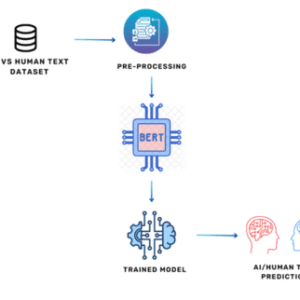 AI-Generated vs. Human Text: Introducing a New Dataset for Benchmarking and Analysis