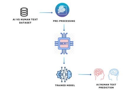 deep learning anti fraud model for internet loan deep learning