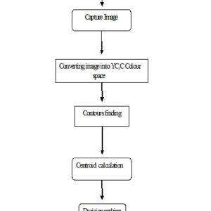 BAT: Deep Learning Methods on Network Intrusion Detection Using NSL-KDD Dataset deep learning