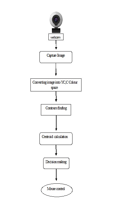 BAT: Deep Learning Methods on Network Intrusion Detection Using NSL-KDD Dataset deep learning