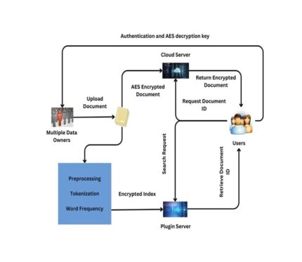 Machine-Learning Attacks on PolyPUFs, OB-PUFs, RPUFs, LHS-PUFs, and PUFâ€“FSMs