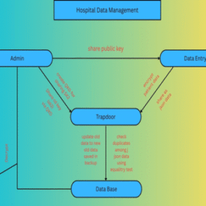 Lightweight Privacy-preserving Raw Data Publishing Scheme SERVICE COMPUTING
