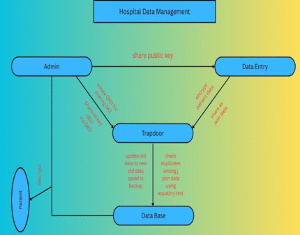 Use of Machine Learning in Detecting Network Security of Edge Computing System