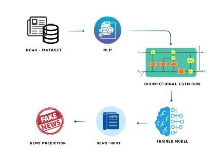 Child Attention Detection through Facial Expression Recognition using SVM Algorithm machine learning