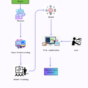 ANALYSIS OF CHRONIC LIVER DISEASE DETECTION BY USING MACHINE LEARNING TECHNIQUES