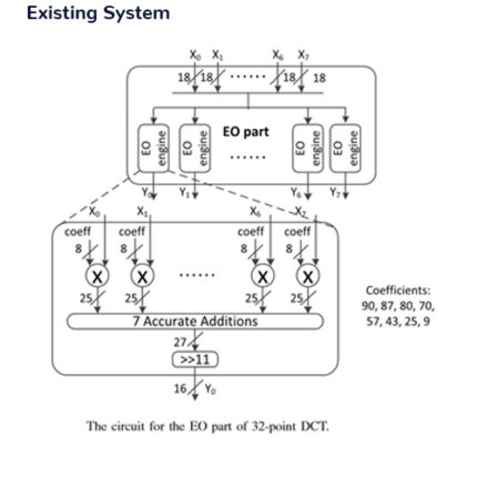 COVID-19 Prediction and Detection Using Deep Learning deep learning