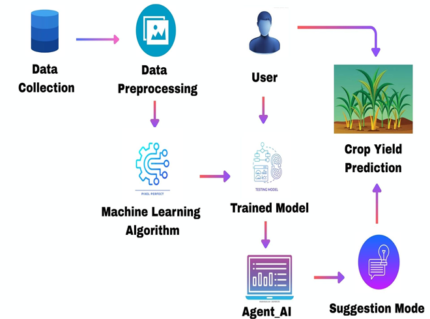 Detecting Fake News using Machine Learning and Deep Learning Algorithms