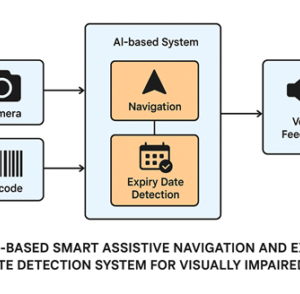 Assisted Vision: a Transformative Web App for the Visually Impaired