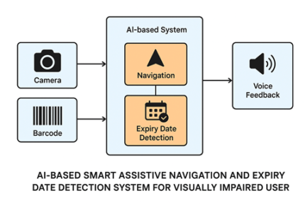 Curriculum Learning for Speech Emotion Recognition From Crowdsourced Labels