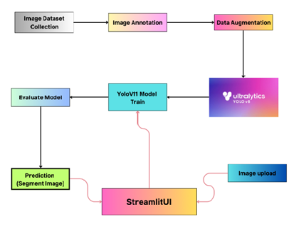 Magnetocardiography based Ischemic Heart Disease Detection and Localization using Machine Learning Methods