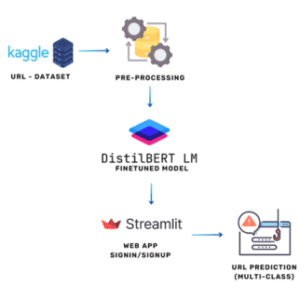 BGL-PhishNet: Phishing Website Detection Using Hybrid Model-BERT, GNN, and LightGBM