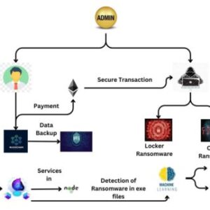 BSFR-SH: Blockchain-Enabled Security Framework against Ransomware Attacks for Smart Healthcare
