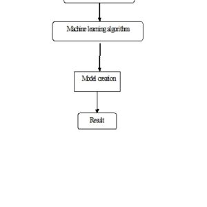 Application Research of Machine Learning Method Based on Distributed Cluster in Information Retrieval